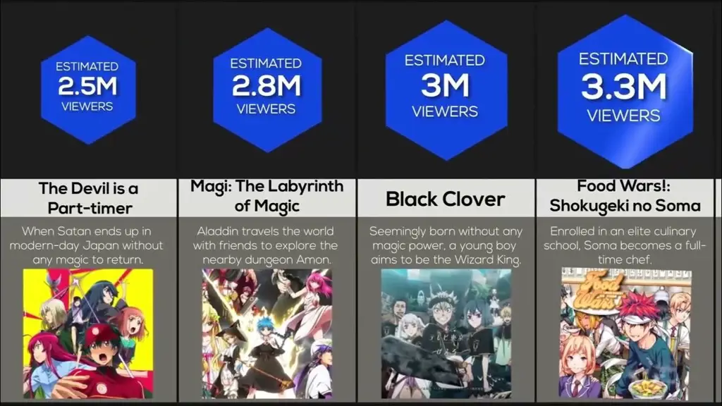 Tabel perbandingan berbagai situs streaming anime