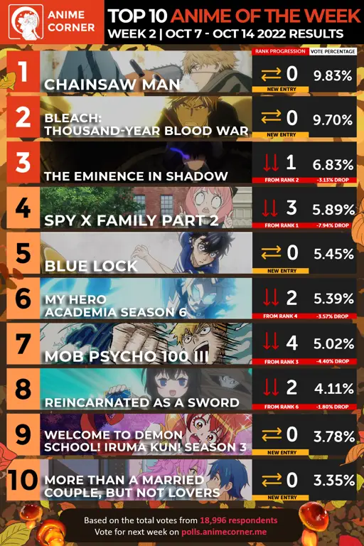 Peringkat Film Anime Terbaik Grafik peringkat film anime terbaik