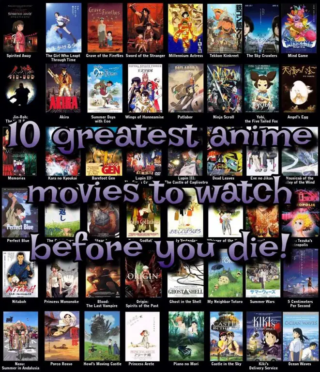 Sepuluh Film Anime Terbaik Sepanjang Masa Daftar sepuluh film anime terbaik sepanjang masa